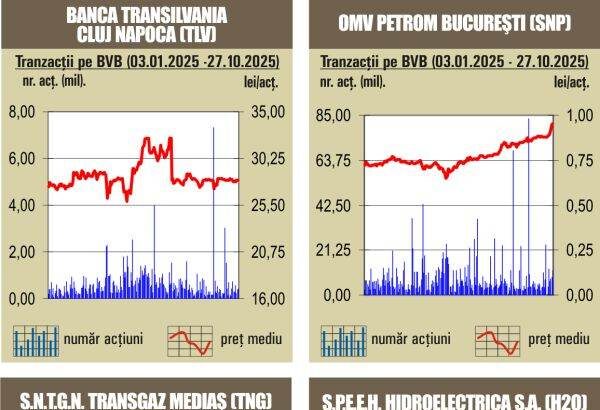 bursele lumii noi recorduri pe pietele americane 68ffeb70d0536