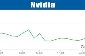 bursele lumii nvidia prima companie cu o capitalizare bursiera de peste 5 trilioane de dolari 69028f80b288b