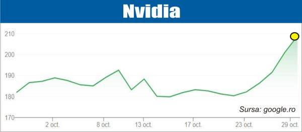 bursele lumii nvidia prima companie cu o capitalizare bursiera de peste 5 trilioane de dolari 69028f80b288b