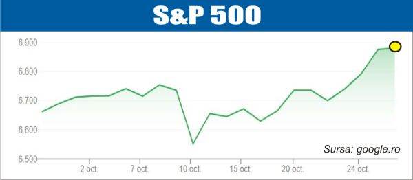 bursele lumii pietele europene scad cele americane urca la noi recorduri 69013e00363b3