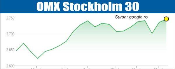 bursele lumii pietele europene si americane atente la raportarile companiilor 68f7f571bf807