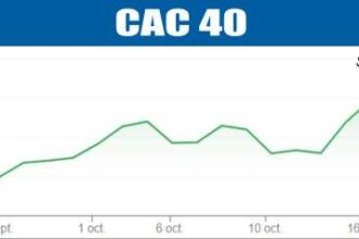 bursele lumii scaderi pe pietele de actiuni 68f94706b5a7e