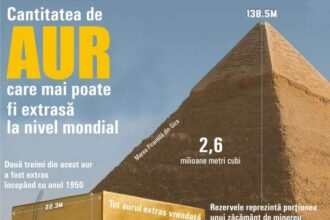 cat aur a mai ramas de extras la nivel global 69033acac86b6