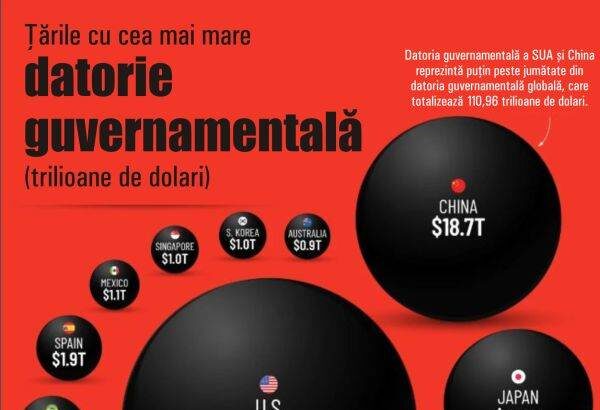 sua china si japonia responsabile pentru 60 din datoria publica globala 69006d99c113f