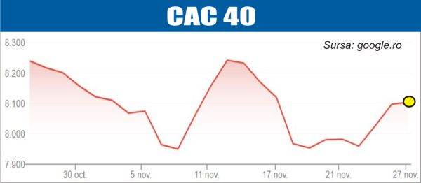 bursele lumii pietele europene atente la perspectivele economice 6928cafe55bb3
