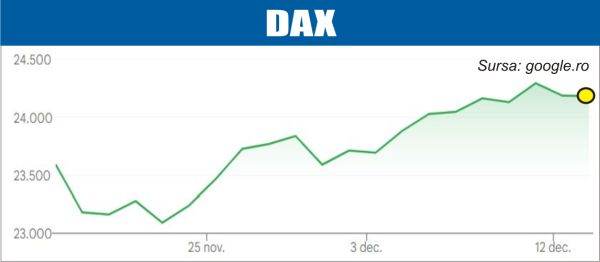 bursele lumii avans pe pietele europene in asteptarea unor decizii de politica monetara 6940863081184