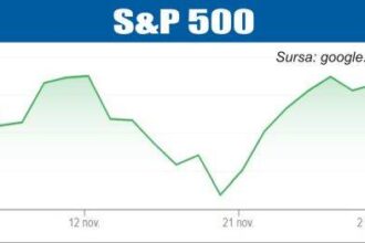 bursele lumii avans pe pietele europene si americane 6932058c14dc7