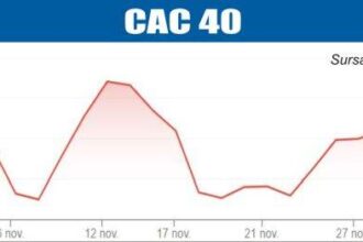 bursele lumii curs mixt pe pietele europene 6930b4052c292