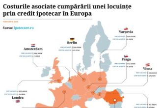 romanii achita printre cele mai mici taxe si costuri asociate din europa atunci cand cumpara o locuinta prin credit ipotecare ro 699ea7c346186