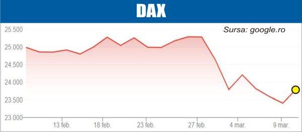 bursele lumii cresteri pe pietele europene si asiatice 69b094e3c3f9e