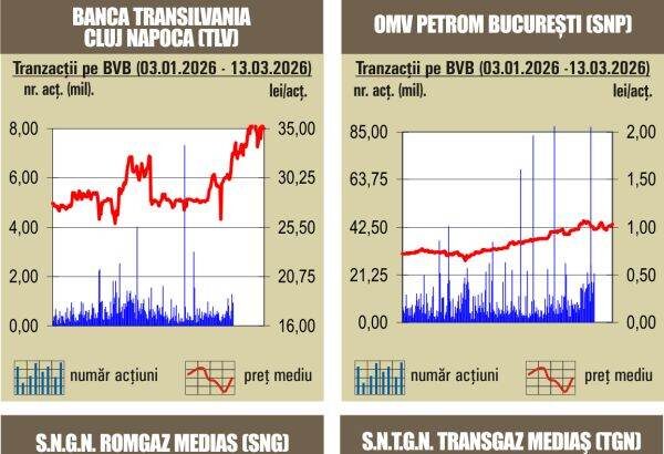 bvb scaderi la bursa noastra in ultima sesiune de tranzactionare a saptamanii trecute 69b72c5f4ec09