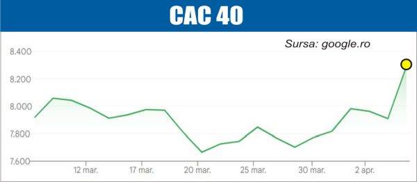 bursele lumii castiguri mari pentru companiile aeriene 69d6c255656e3