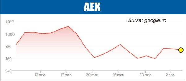 bursele lumii razboiul din iran continua sa tina atentia pietelor 69d570da8f4af